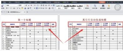 wps如何将下一页文字自动到上一页 | 在WPS文字中的表格中打字,表格就自动跳到下一页