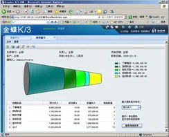 关于金蝶k3的知识 | 金蝶K3的含义