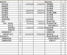金蝶kis是如何看资产负债表 | 金蝶kis记账王怎么查看资产负债表