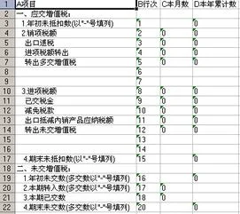 金蝶初始化应交增值税 | 金蝶财务