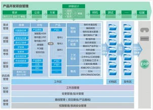 金蝶项目管理系统