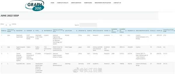 国际首次！华中大图计算机DepGraph单