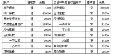 金蝶资产负债表的应收账款 | 金蝶