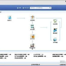 金蝶网络版软件多少钱 | 金蝶财务软件多少钱