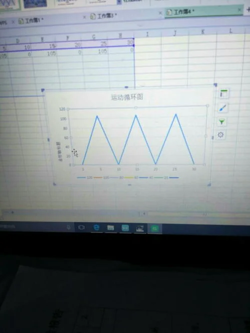 如何用wps画温度折线图 | wps怎样绘制折线图