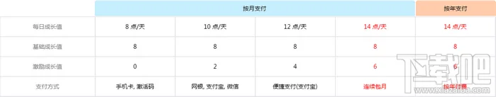 优酷会员等级怎么提升 快速提升等