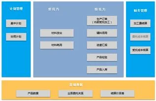 金蝶怎么冲账订正