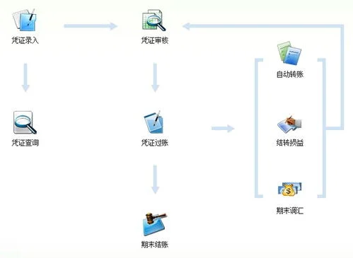 老公司期初数据金蝶建账 | 金蝶专业版年中建账,怎么取得期初数据与本年累计数据?