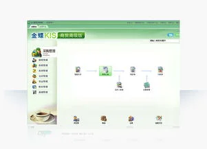 金蝶库存不准 | 我公司是用金蝶系