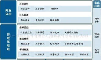 金蝶erp企业策划书