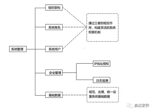 金蝶委外加工返工流程图 | 减数分裂过程图及图解