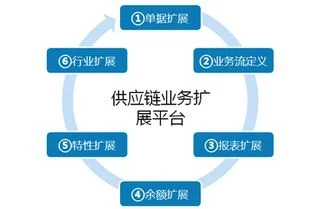 eas金蝶车间领料流程怎么写 | 如何