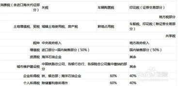 金蝶里缴纳增值税怎么入账 | 金税