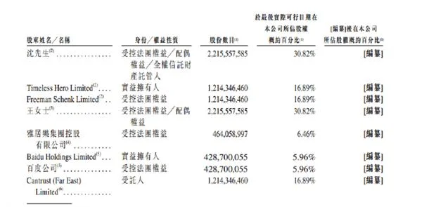造车新势力威马汽车赴港IPO 创始人沈晖夫妇俩持股超30%