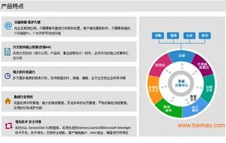 金蝶集团分销