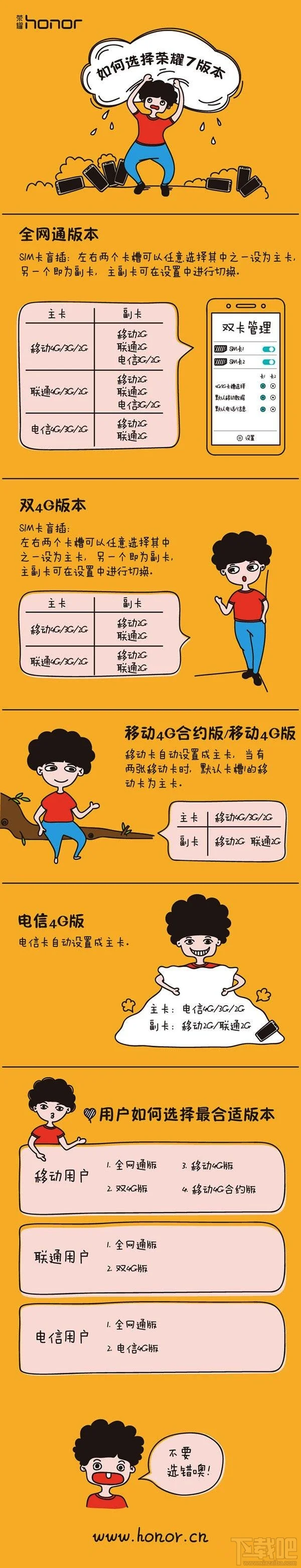 一张图看清荣耀7i全网通版/移动版/电信版/双4G版区别