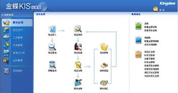 泛微和金蝶哪个好 | 比较金蝶/用友