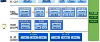 金蝶医疗科华