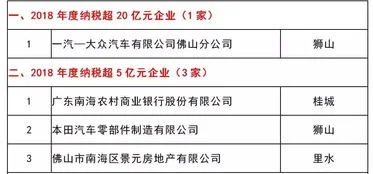 金蝶集团纳税现状 | 新会计准则对