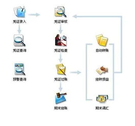 金蝶迷你版如何结账本利润 | 金蝶