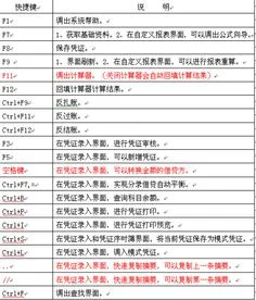金蝶录入分录摘要栏 | 金蝶软件里的会计分录摘要下一行怎样简单输入