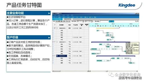 金蝶生产排程收购aps