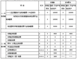 小规模纳税人账簿印花税,小规模纳税人资金账簿印花税,小规模纳税人营业账簿印花税