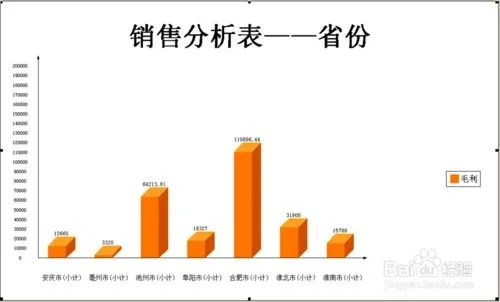 替换,报表,金蝶