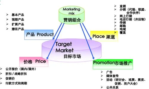 金蝶ERP沙盘六规划 | erp沙盘设计一套企业6年的经营方案