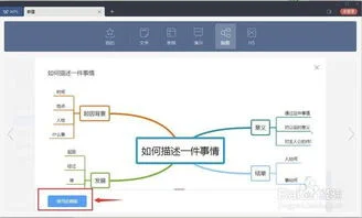 如何在wps中导入思维导图 | wps的图示库真么弄?