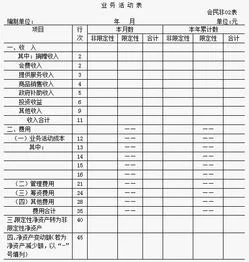 非限定性净资产金蝶科目代码 | 非