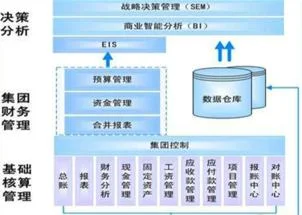 金蝶的数据类型是什么 | 金蝶软件