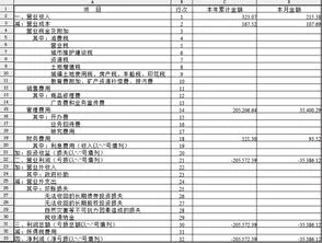 金蝶软件资产负债表未分配利润公式
