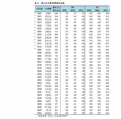 方格黄金蝶香烟 | 江恩正方的步长是怎么计算的