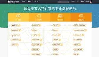 金蝶专业版网易云课堂 | KIS专业版账套启用后,如何将库存更新控制由单据保存后更新改为