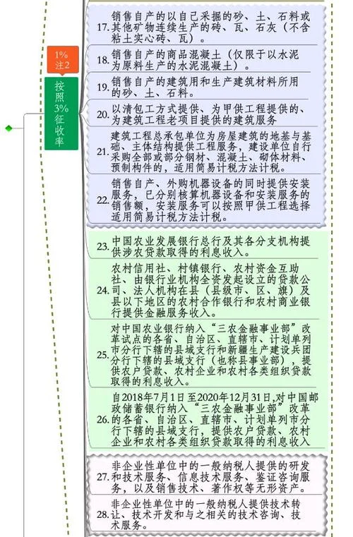 金蝶的未交增值税在什么科目