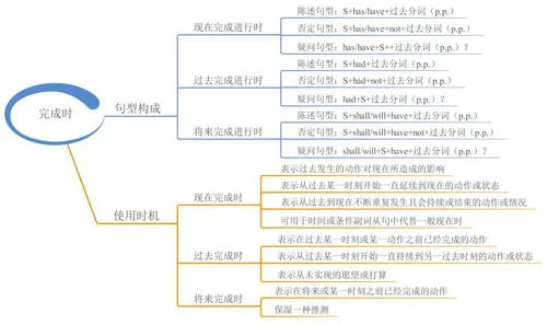 wps里的思维导图如何复制粘贴 | 有