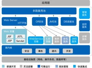 托管服务器金蝶 | 有谁用过金蝶的Apusic应用服务器,说说感受