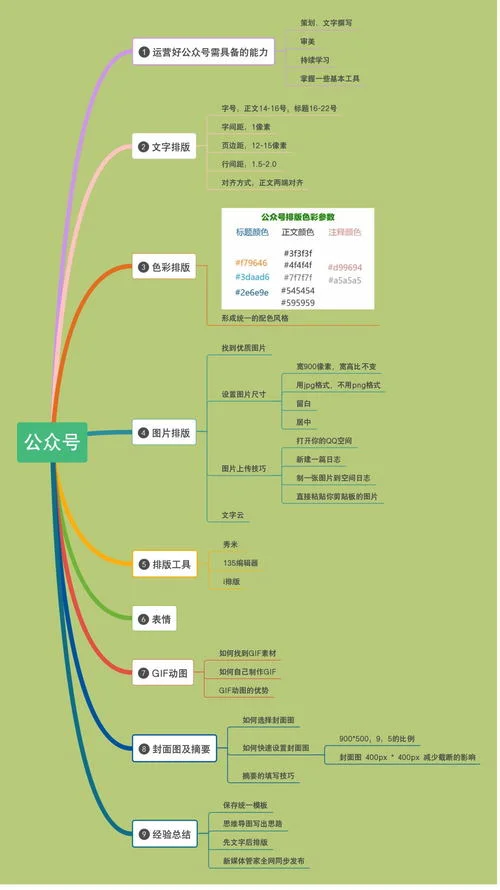 wps思维导图如何变成竖的 | 如何去