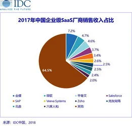 金蝶成都分公司工资