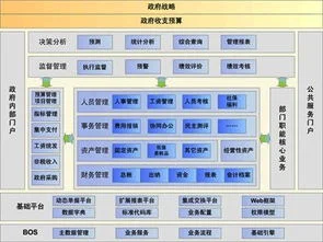 金蝶软件组织架构