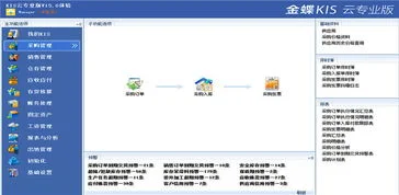 金蝶虚仓出库模板 | 能不能介绍一下金蝶软件进销存这些模块功能?