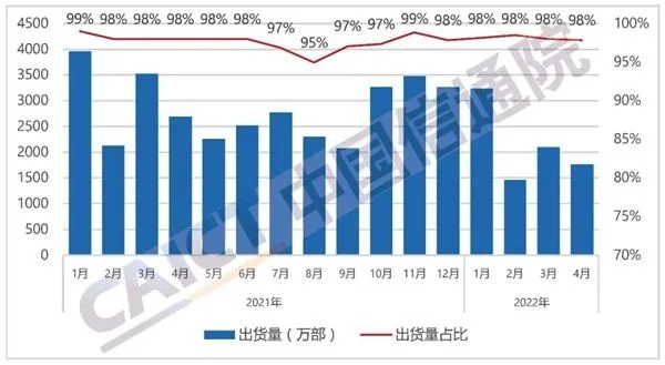 暴跌34.4％！智能手机 愁云惨淡