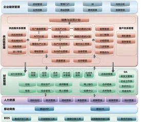 金蝶k3财务系统试卷a