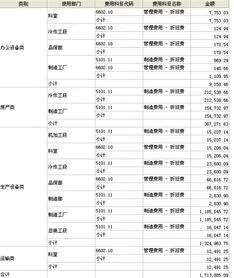 金蝶,延长,固定资产折旧