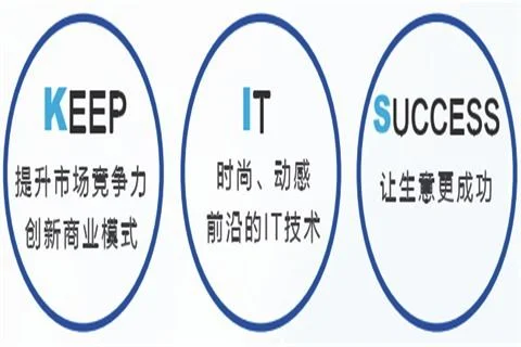 金蝶产品模块介绍