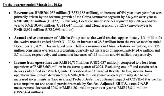 阿里巴巴第四财季营收2040.5亿元 全球年度活跃消费者约13.1亿