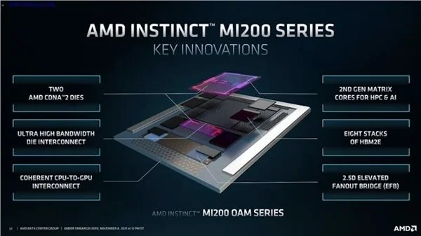 微软首家采购AMD MI200系列加速显卡：比N卡性能快5倍