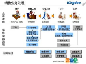 金蝶kis旗舰版供应链的应用 | 金蝶