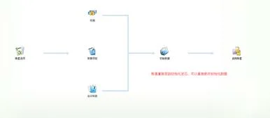 金蝶专业版初始化数据导入,金蝶专业版如何初始化,金蝶kis专业版初始化